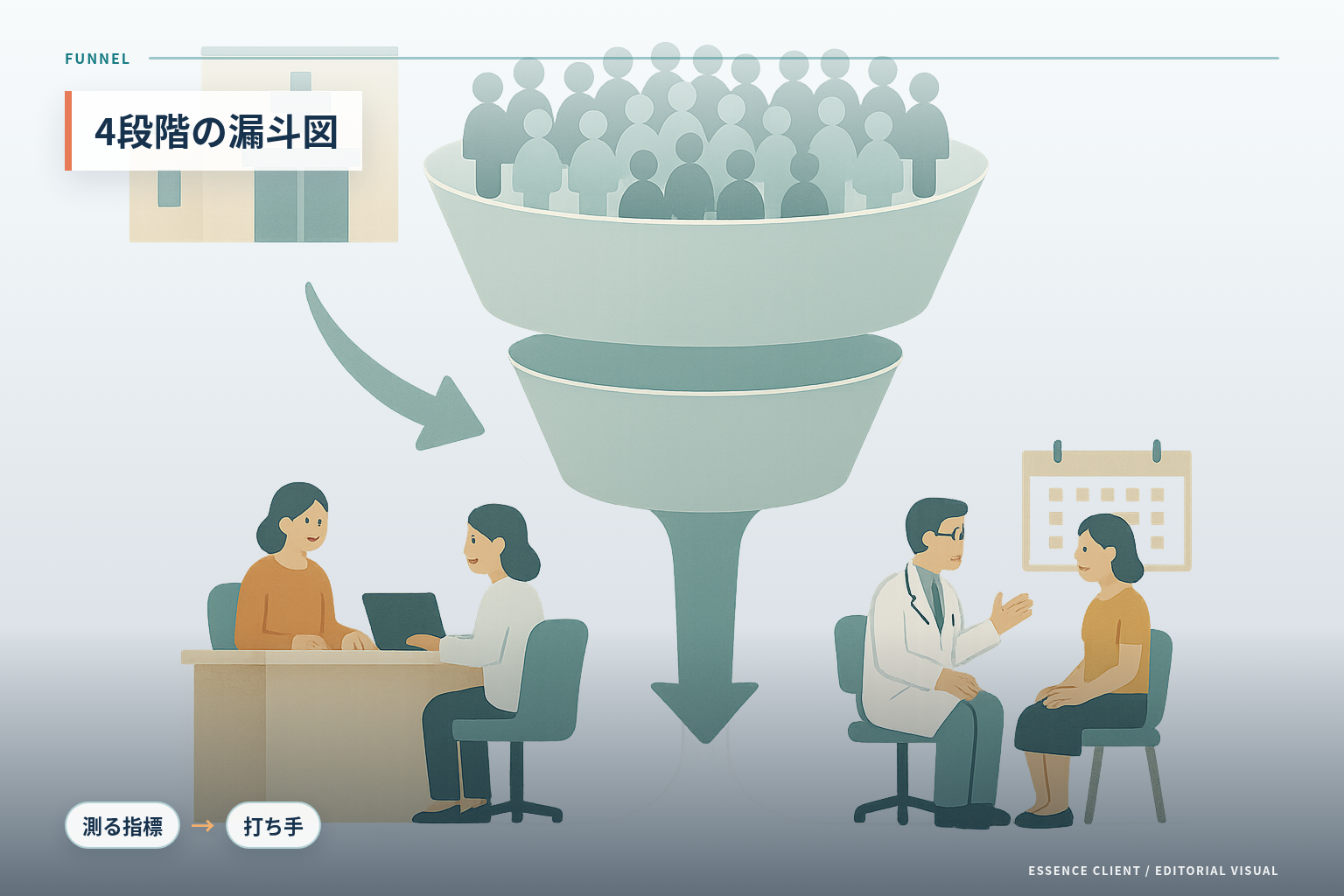 患者の流れを段階ごとに絞り込む漏斗のイラスト